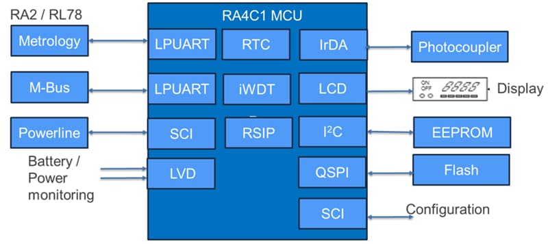 应用电路图 - Renesas Electronics RA4C1 微控制器 (MCU)